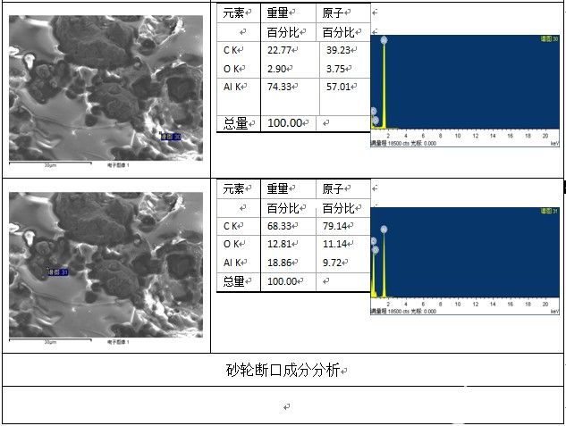 砂轮断口成分分析（能谱分析 EDS）