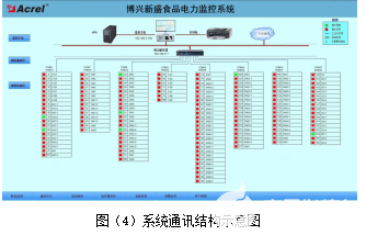 电子技术