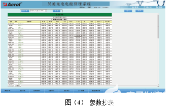 数据导出