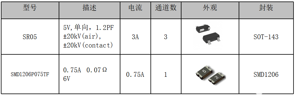 USB接口