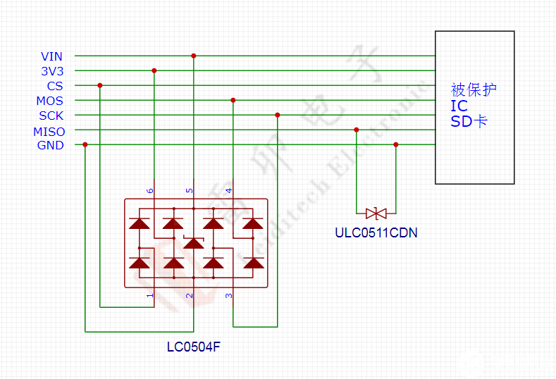 USB接口