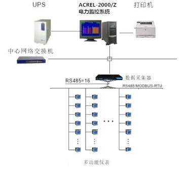 解决用电疏漏电力监控系统的设计与应用