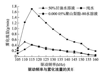 功率放大器