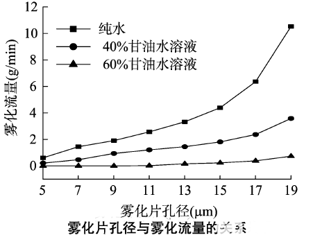 功率放大器