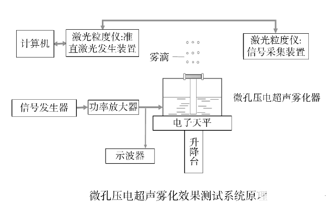 功率放大器