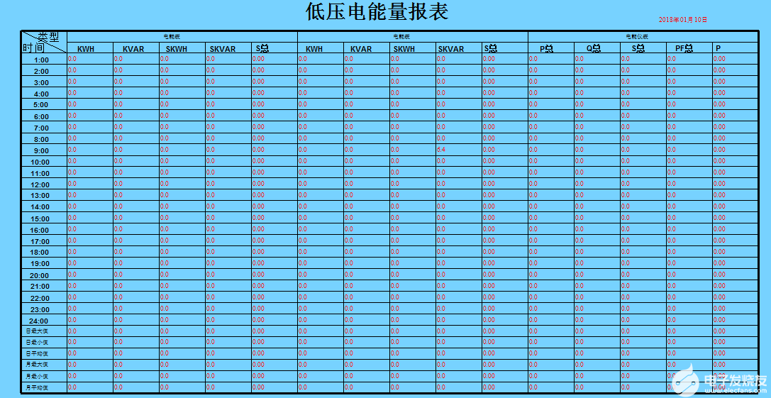 电力仪表