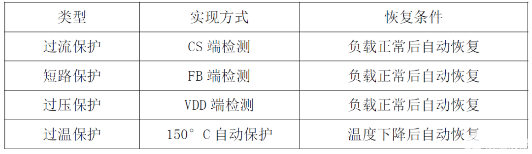 适配器