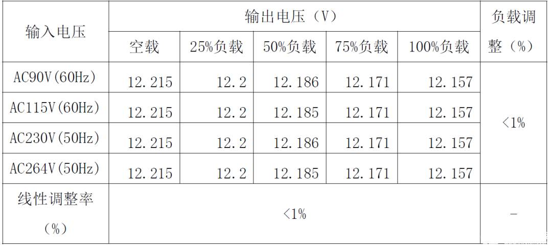 思睿达