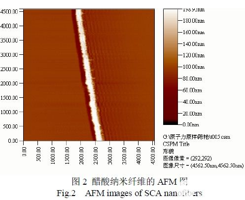 二醋酸SCA纳米纤维的制备与性能表征-电子发烧友网