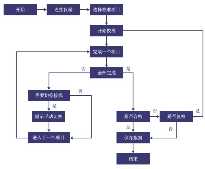 数字万用表