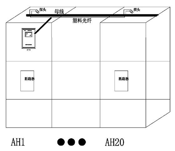 ARB5系列弧光保护装置