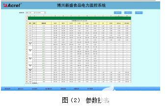 监控系统