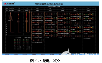 监控系统