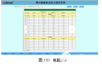 监控系统