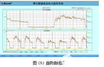 监控系统