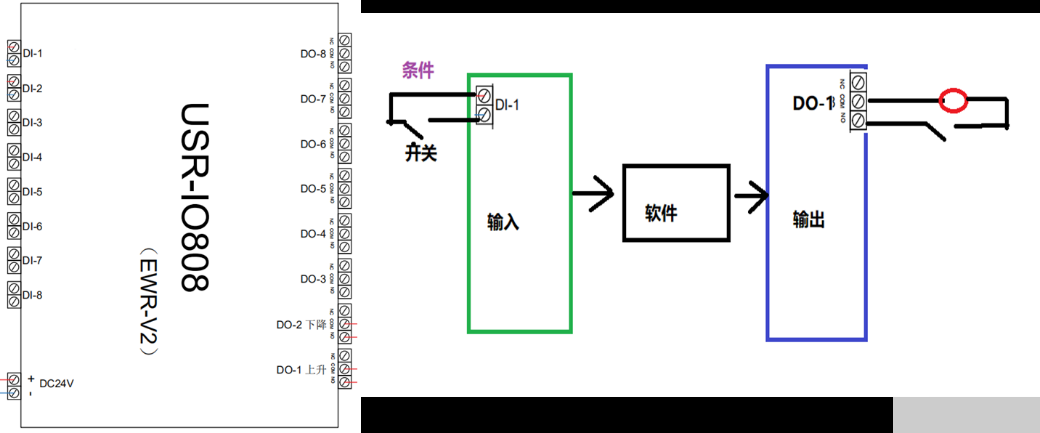 無人叉車AGV小車對接方式介紹