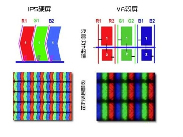 <b>98</b><b>英寸</b>巨幕<b>电视</b>选软<b>屏</b>还是软<b>屏</b>？看这三大<b>优势</b>就够了