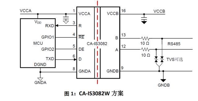 数字隔离器