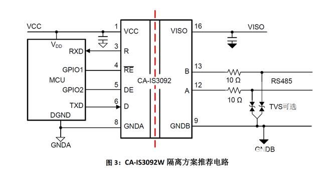 数字隔离器