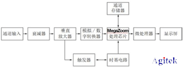 分析仪