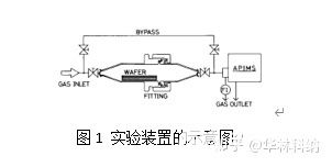 光谱