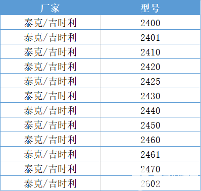 二极管