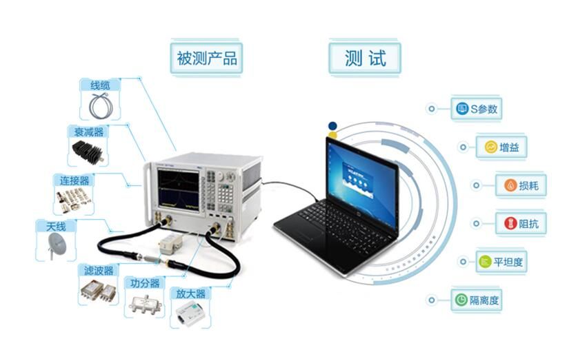 网络分析仪