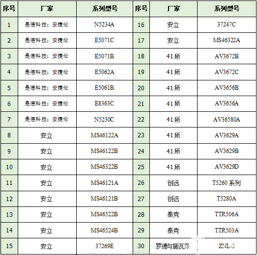 网络分析仪