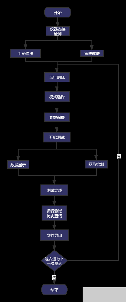 二极管