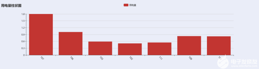 配电网