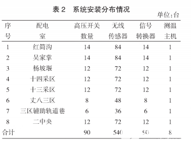 无线测温