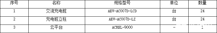 新能源充電樁在新疆某驛站停車場的應用