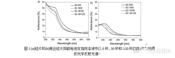 太阳能电池