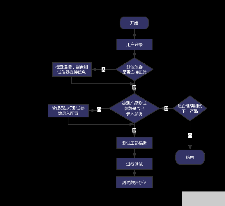 电源模块测试系统流程图.png