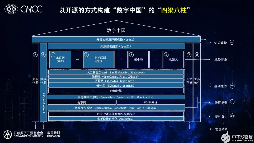 操作系统