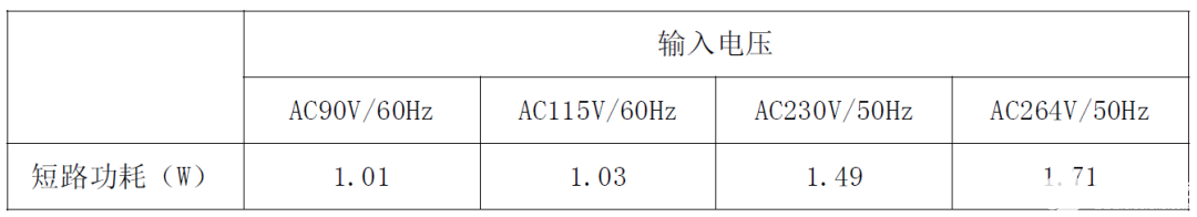 思睿达