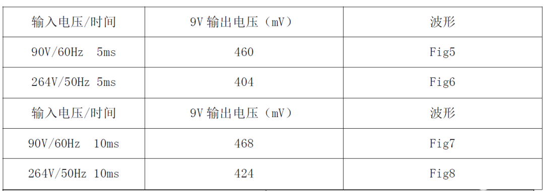 思睿达