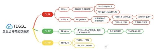 云<b class='flag-5'>數(shù)據(jù)</b>庫(kù)之戰(zhàn)<b class='flag-5'>下半場(chǎng)</b>，騰訊云<b class='flag-5'>數(shù)據(jù)</b>庫(kù)打的更有侵略性