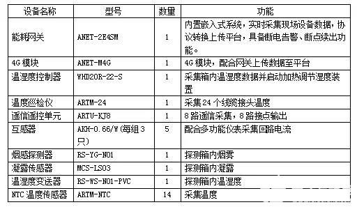 传感器