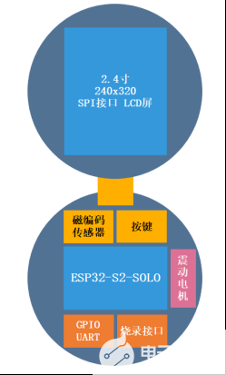 2.4寸磁編碼旋鈕屏重磅來襲，它有何優(yōu)勢優(yōu)點