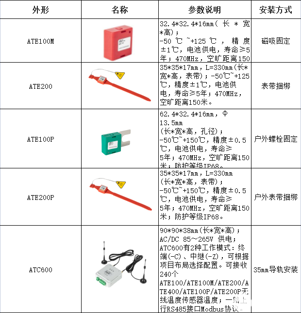 传感器