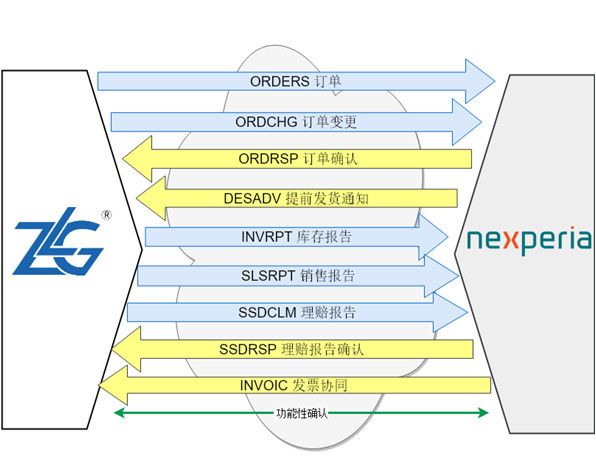 Nexperia_ZLG