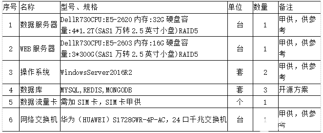 物联网