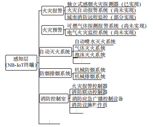 物联网