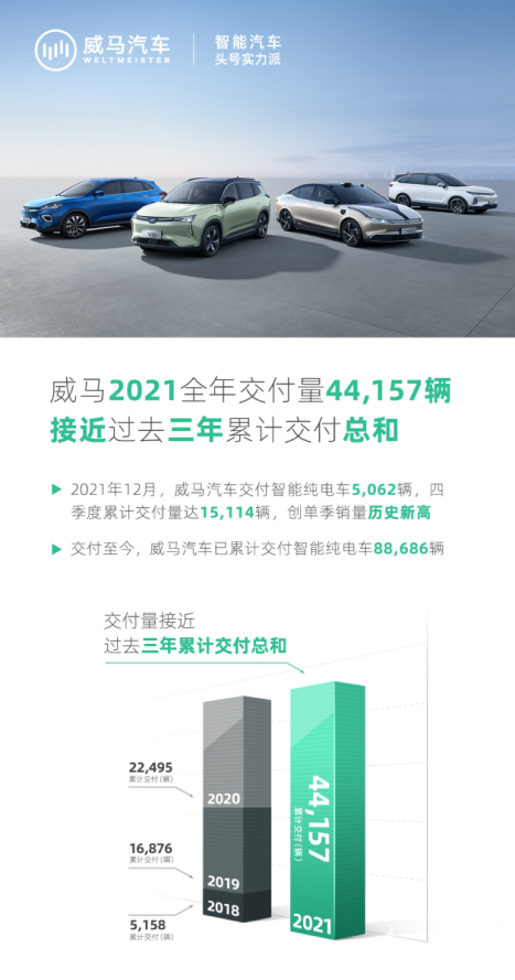 威马E.5智慧出行版亮相，推动中国出行市场进入智能纯电时代