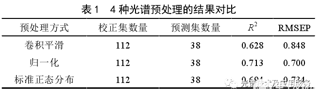 光谱传感器