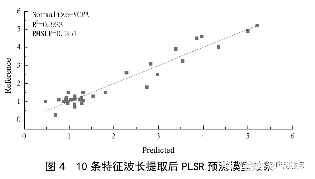 光谱传感器