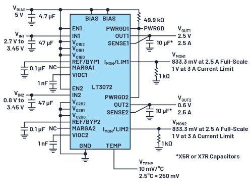 数字IC电源的双线性稳压器可实现实时输出调整和动态余量优化