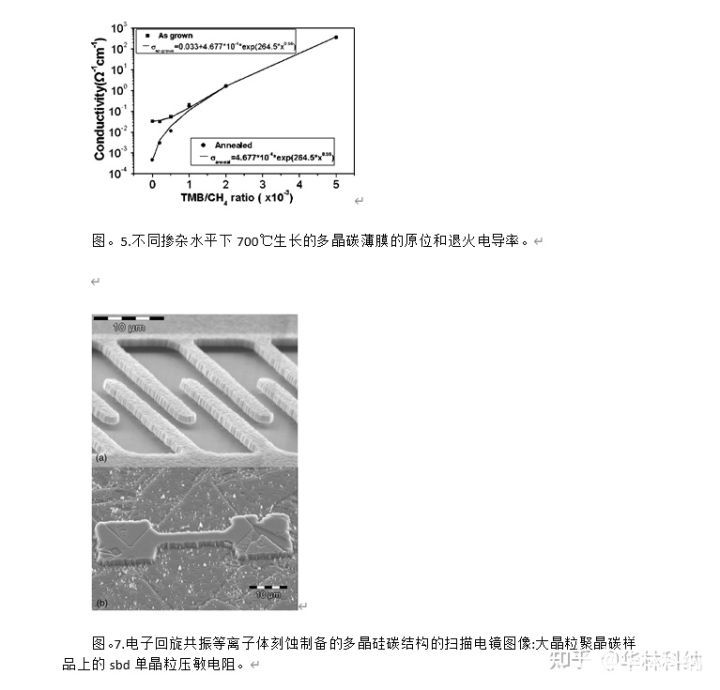 关于多晶金刚石薄膜技术的研究报告—江苏华林科纳