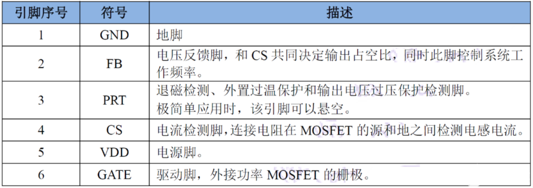 思睿达